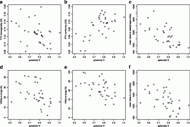 13014_2017_823_Fig6_HTML